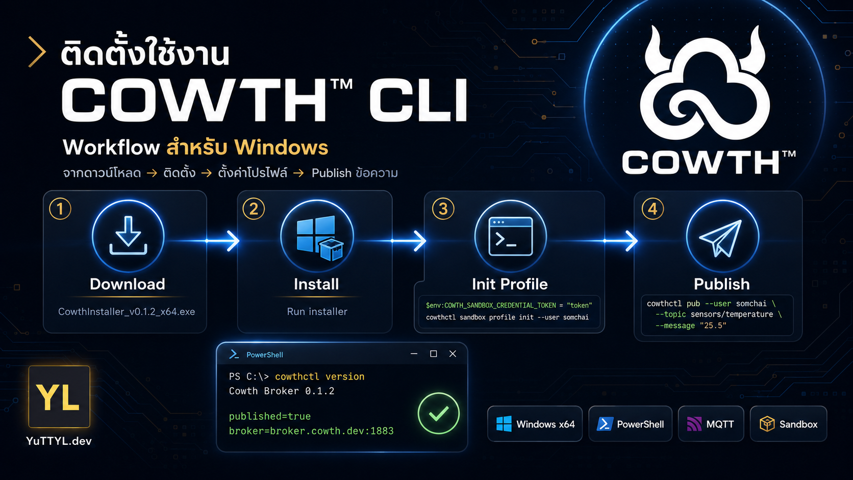 cowth-mqtt-broker-cli-free-cover.png