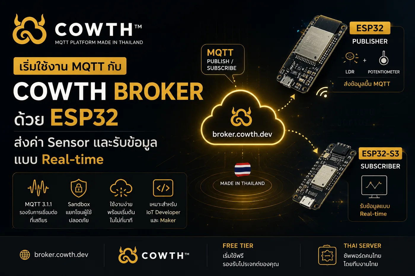COWTH MQTT ESP32 Cover