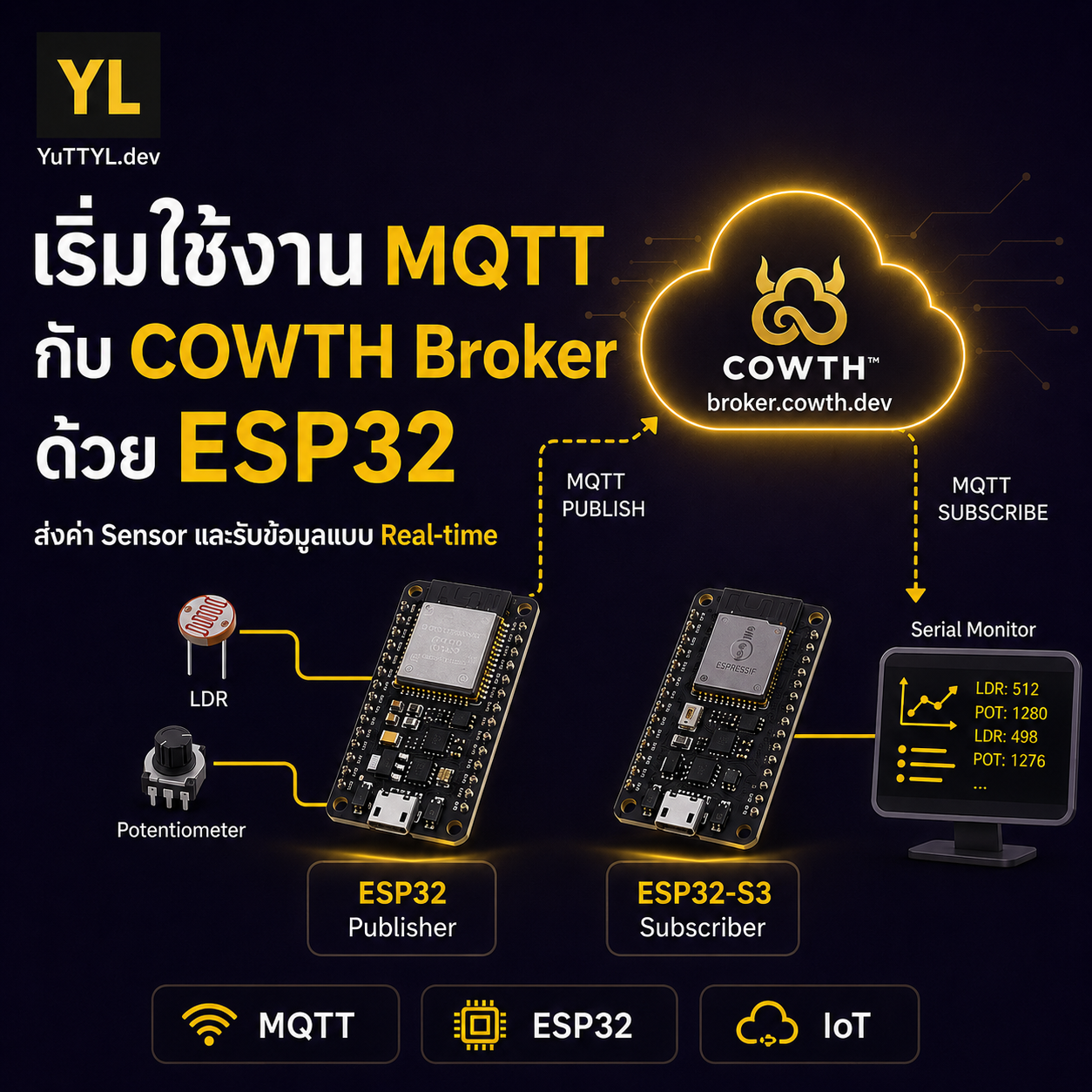 เริ่มใช้งาน MQTT กับ COWTH Broker ด้วย ESP32: ส่งค่า Sensor และรับข้อมูลแบบ Real-time